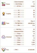 stats