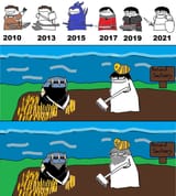 farming