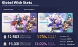 wish