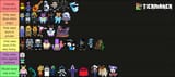 tierlist