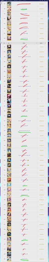 Mastery
