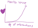 Very authorative Herta love chart