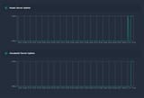 server uptime