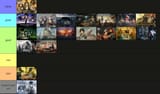 objectively_correct_patch_story_tier_list