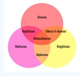 Digimon venn diagram