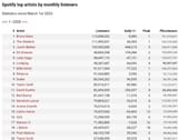 top20mostlistenedtoartists_spotifyscreenshot