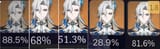 herises