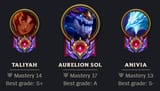 masteries