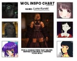 soulofthewolchart