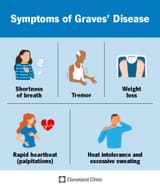 15244-graves-disease