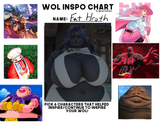 chartfatso