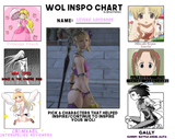 WoLChart