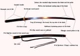 Korean_Sword_Nomenclature