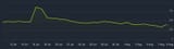 steamcharts