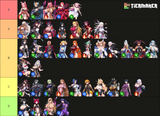 AT Endgame Tier List August