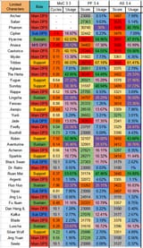 Endgame Stats v1