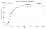smoothed_activation_rate_vs_wit