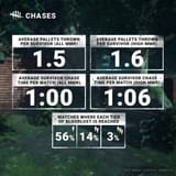 dbd_chase_stats