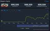 500