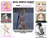 WoLChart