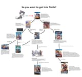 Trails Play Order