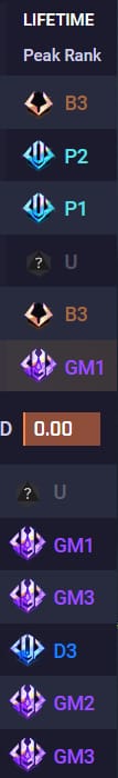 EOMM