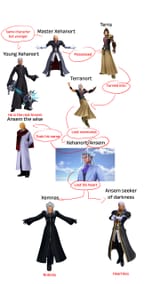 xehanort