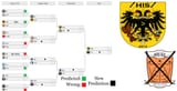 PredictionQFUpdate