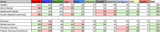 Stats updated