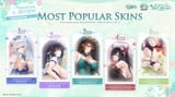 Most popular