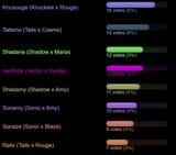 results