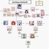 all-shipping-children-timelines (5)