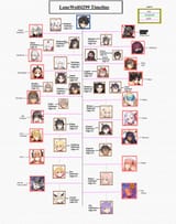 all-shipping-children-timelines