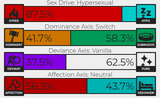 sex