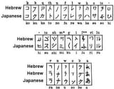 Are-ancient-Hebrew-tribes-the-roots-of-Japanese-2