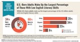 adult-literacy-america-infographic-lkb-7-01-19-v6-02
