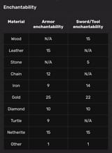enchantability