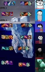 varusbuilds