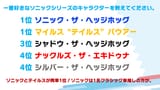 Sonic Team Internal popularity poll