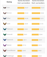 15.15 game durations