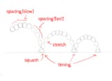 Timing-and-Spacing-principle-in-animation-5