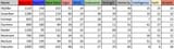 Stats