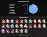 Character Pull History