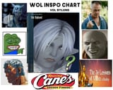 chartnewnew