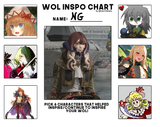inspochart