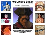 nolan inspiration chart