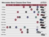 mercedes car classes