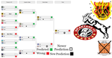 PredictionFinalUpdate