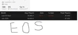 EOS