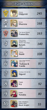 if-r-fireemblemheroes-decided-ch2